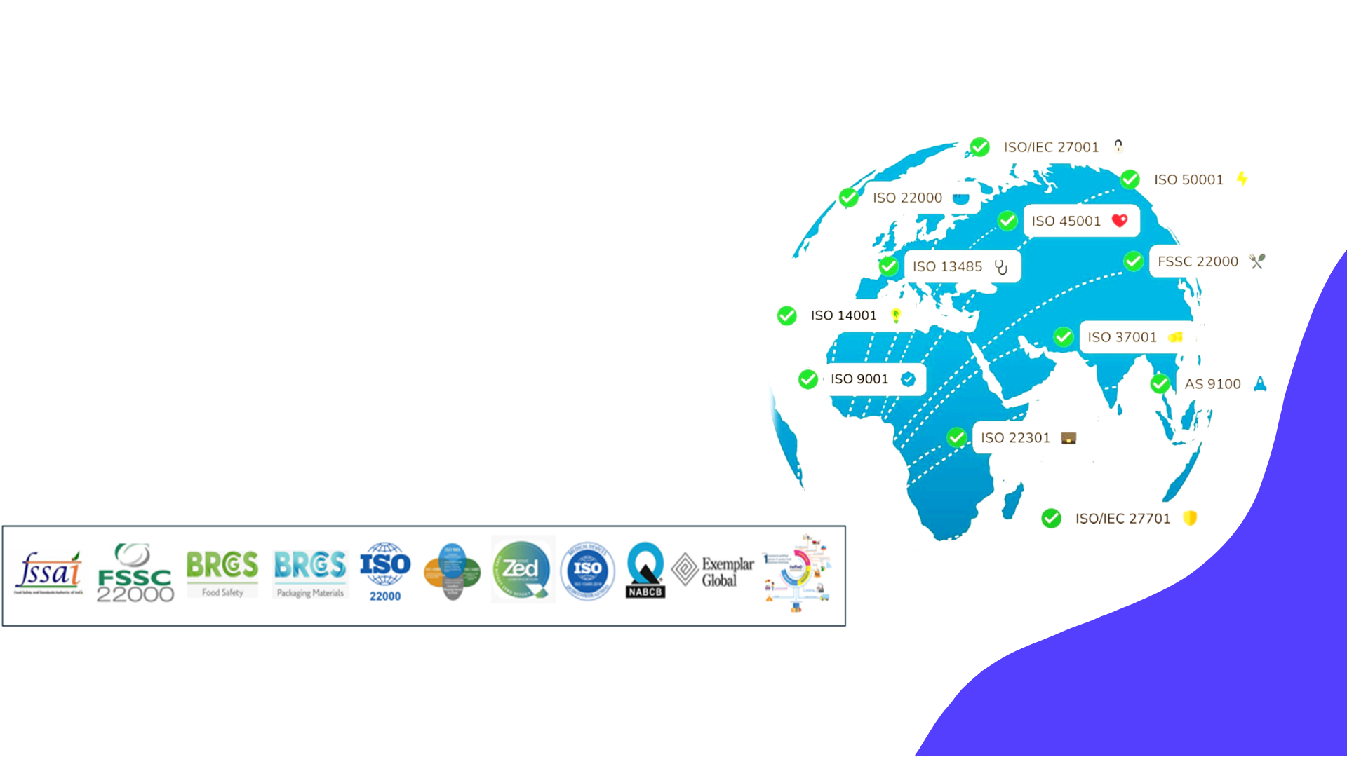 Management System Certifications